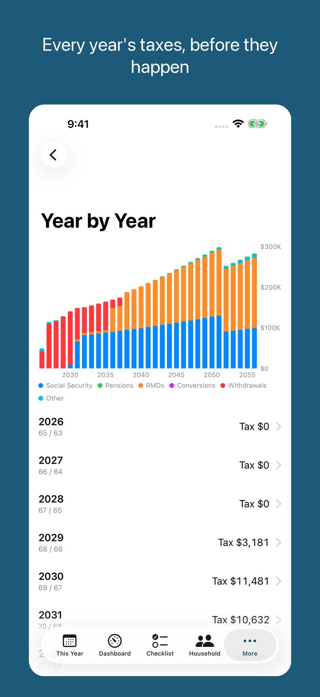 iPhone screen: Every year's taxes, before they happen